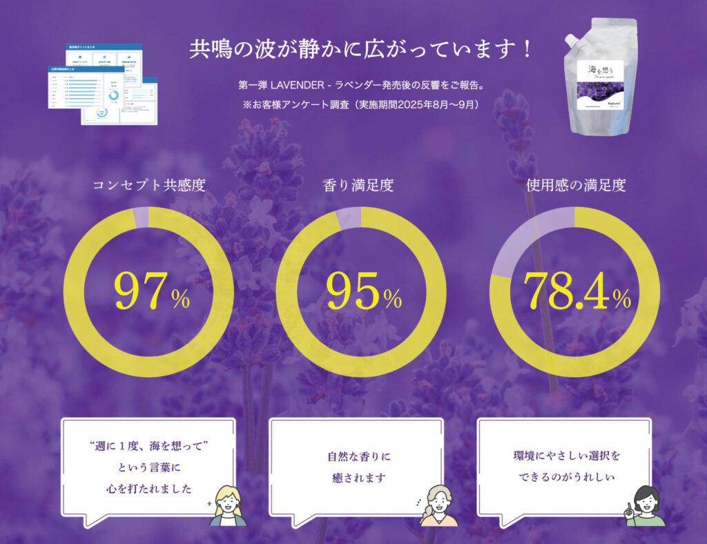 海を想うShampoo OCEAN イランイラン シダーウッド アロマ 精油 海へ… がんこ本舗 週に1日は、海を想って。