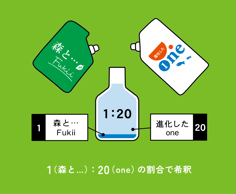 特洗隊アドベント　おそうじ　大掃除　順番　リスト　道具　おそうじスプレー　多用途　海へ　森と　がんこ本舗