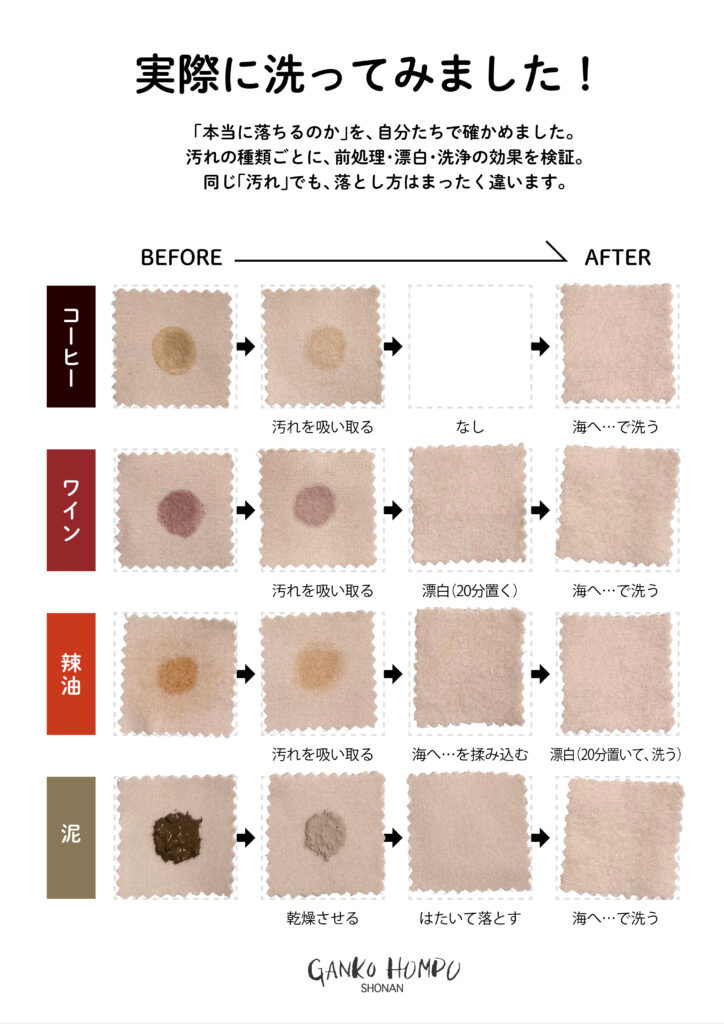 #allbirds #オールバーズ #がんこ本舗  #remirelief #レミレリーフ #beginmagazine #ビギン