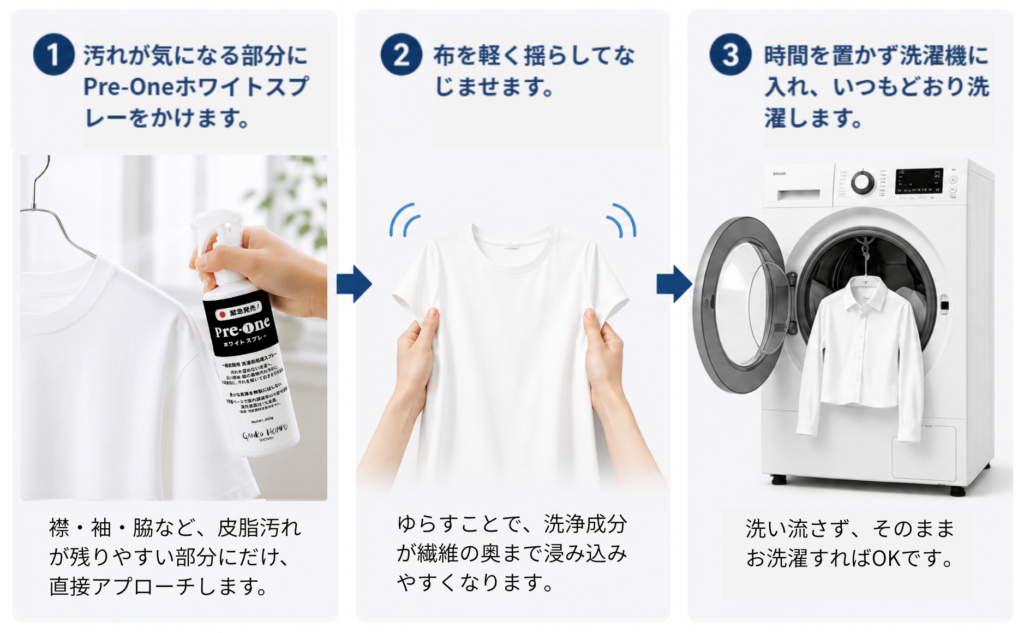 黄ばみ　酸化　蓄積汚れ　白シャツ　洗濯　お手入れ　手洗い　クリーニング　前処理　がんこ本舗
